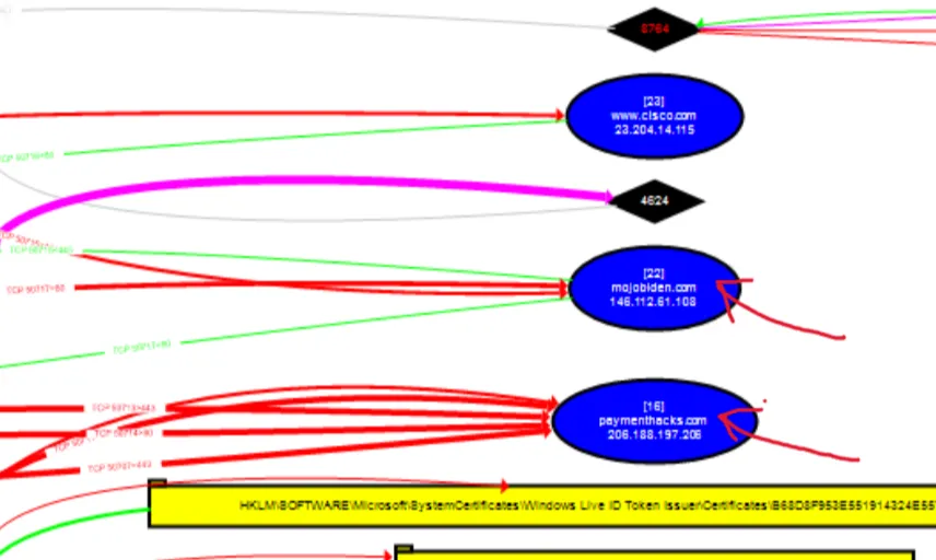 There are AT LEAST 3 URLs associated with the process